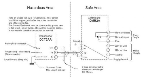DMR2 Connections