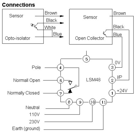 LSM48 Connections