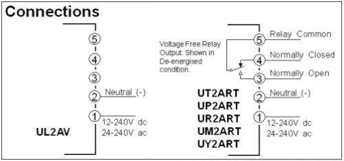 Unilight Connections UP2ART UT2ART UL2AV