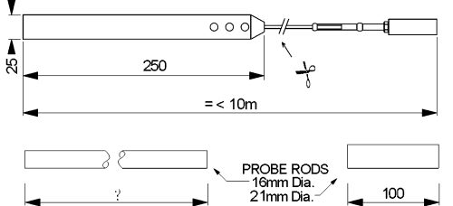 probes