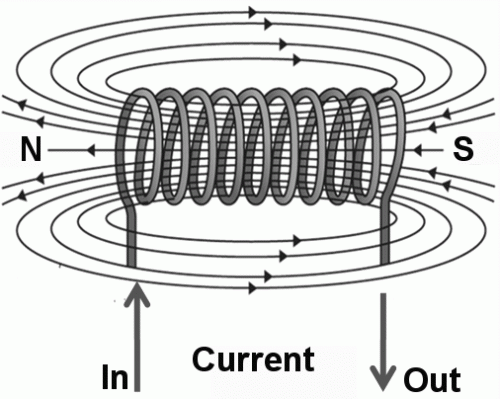 electromagnet coil