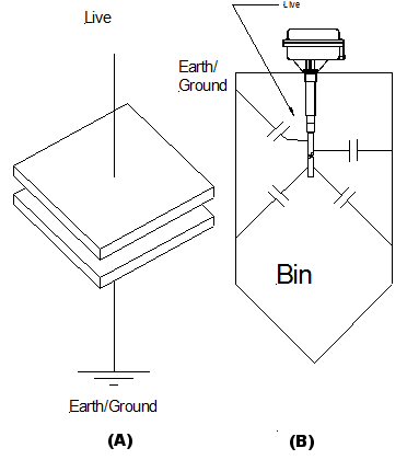 Digimatic is a capacitance probe which uses the capacitance of the material to determine whether or not the probe is covered.