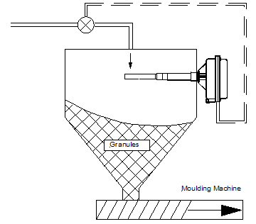 Level detection capacitance