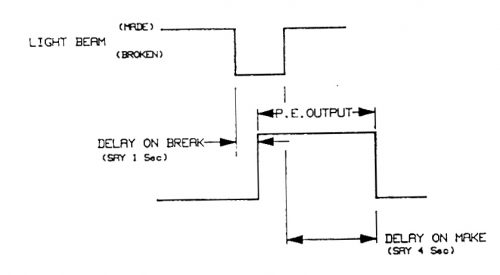 Photoelectric timing sequence