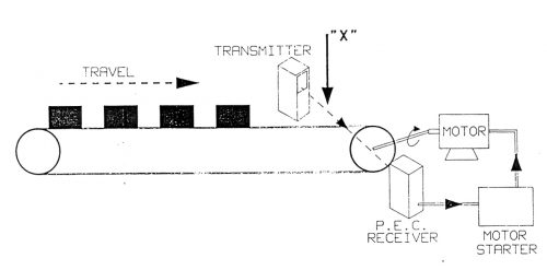 Photoelectric through beam sensing