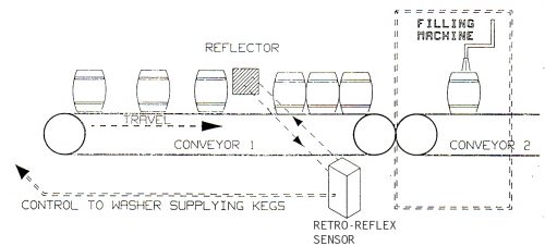 Retroo reflex sensing