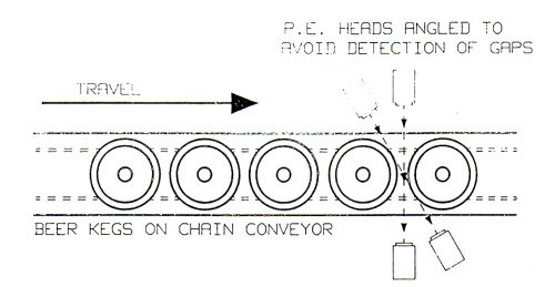 Photoelectric queue back detection