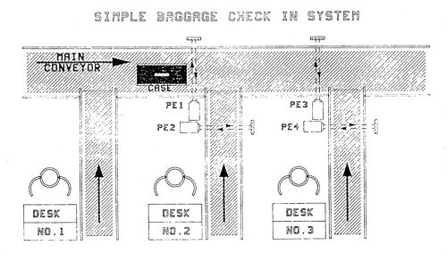 Photoelectric conveyor detection baggage