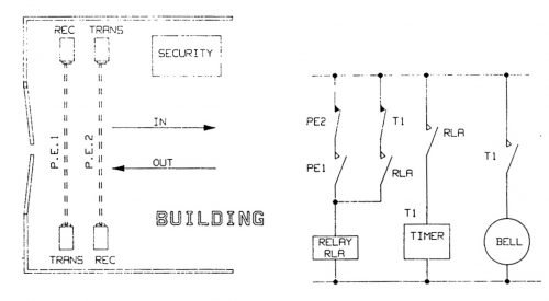 Photoelectric, security control