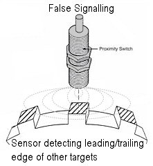 detecting proximity sensor targets