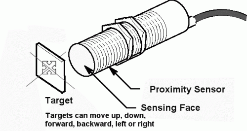 proxy target